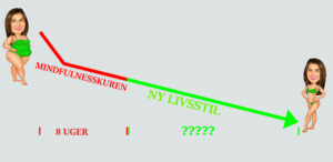Vaegttanskurve