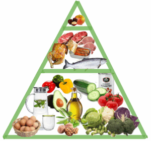 Fødevaretrekanden HR